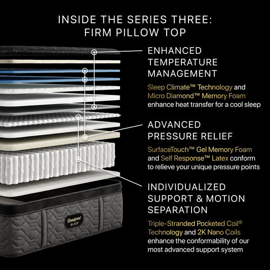 Stack of mattress layers with text detailing features on a black background