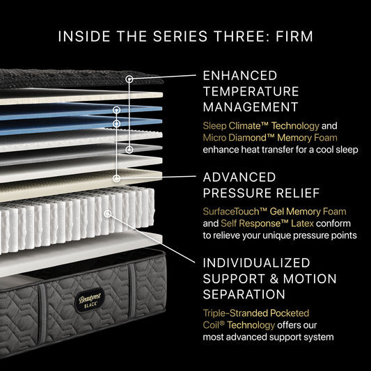 Detailed view of a mattress with labeled features on a black background