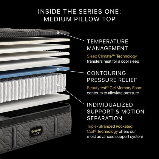 Illustration of a mattress with labeled features on a black background