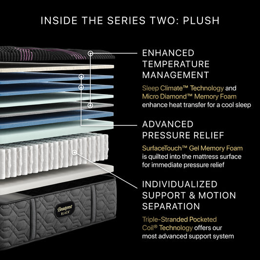 Detailed view of a mattress with labeled features on a black background