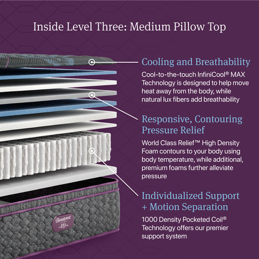 Beautyrest World Class Level Three Medium Pillow Top Mattress – Cooling Technology