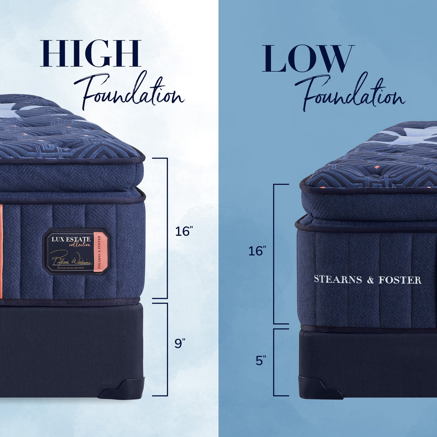 Comparison of Lux Estate and Stearns & Foster mattresses with foundation height labels.