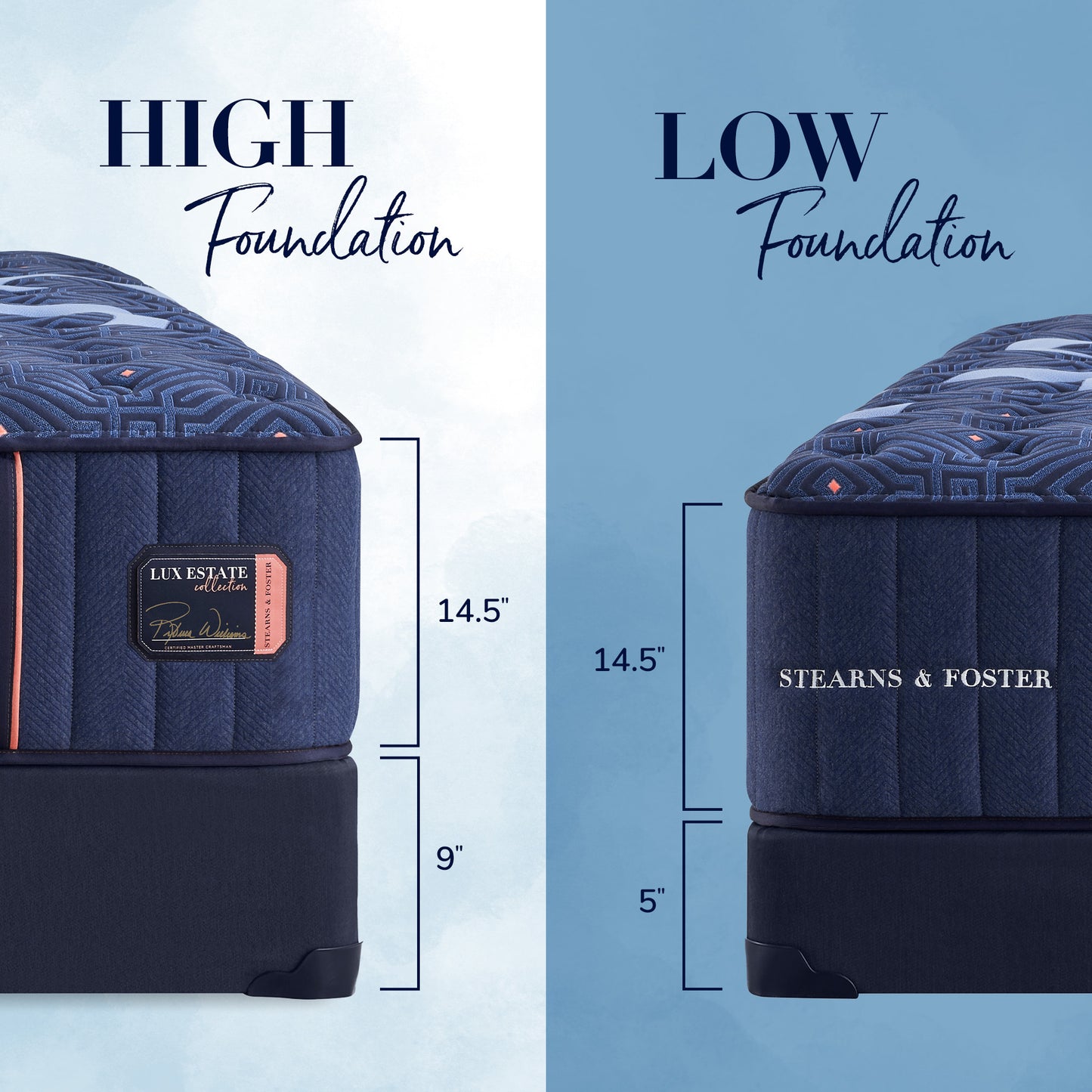 Comparison of Lux Estate and Stearns & Foster mattresses with foundation height labels.