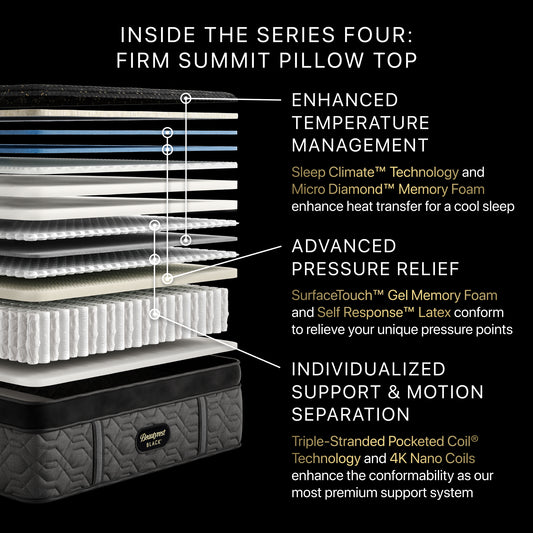 Beautyrest Black Series 4 Firm Pillow Top Mattress – Hybrid Construction Layers