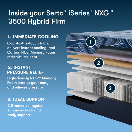 Serta iSeries NXG 3500 Hybrid Firm mattress with layers and features highlighted on a blue background
