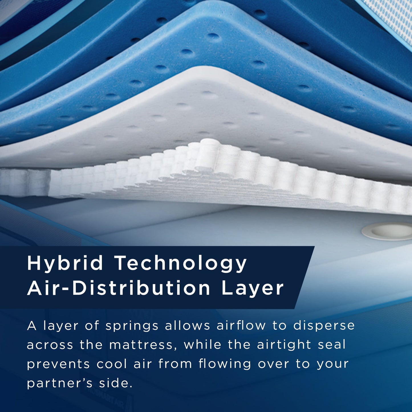 Tempur-Pedic TEMPUR-ActiveBreeze Medium Hybrid Smart Bed – Material Construction Detail