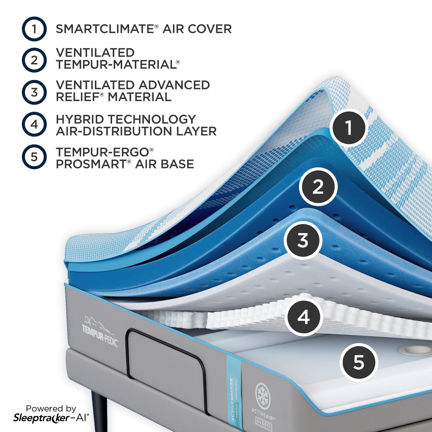 Tempur-Pedic TEMPUR-ActiveBreeze Medium Hybrid Smart Bed – Motion Isolation Design