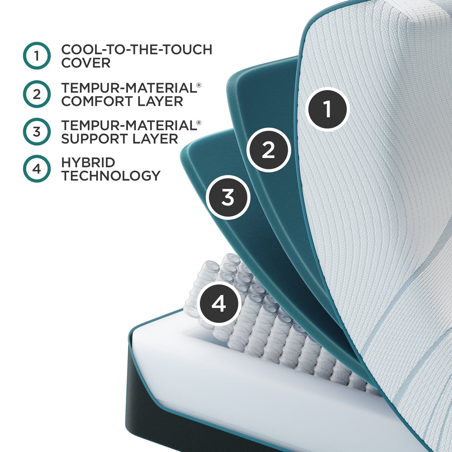 Tempur-Pedic TEMPUR-Adapt Medium Hybrid Mattress – Pressure Relief Support