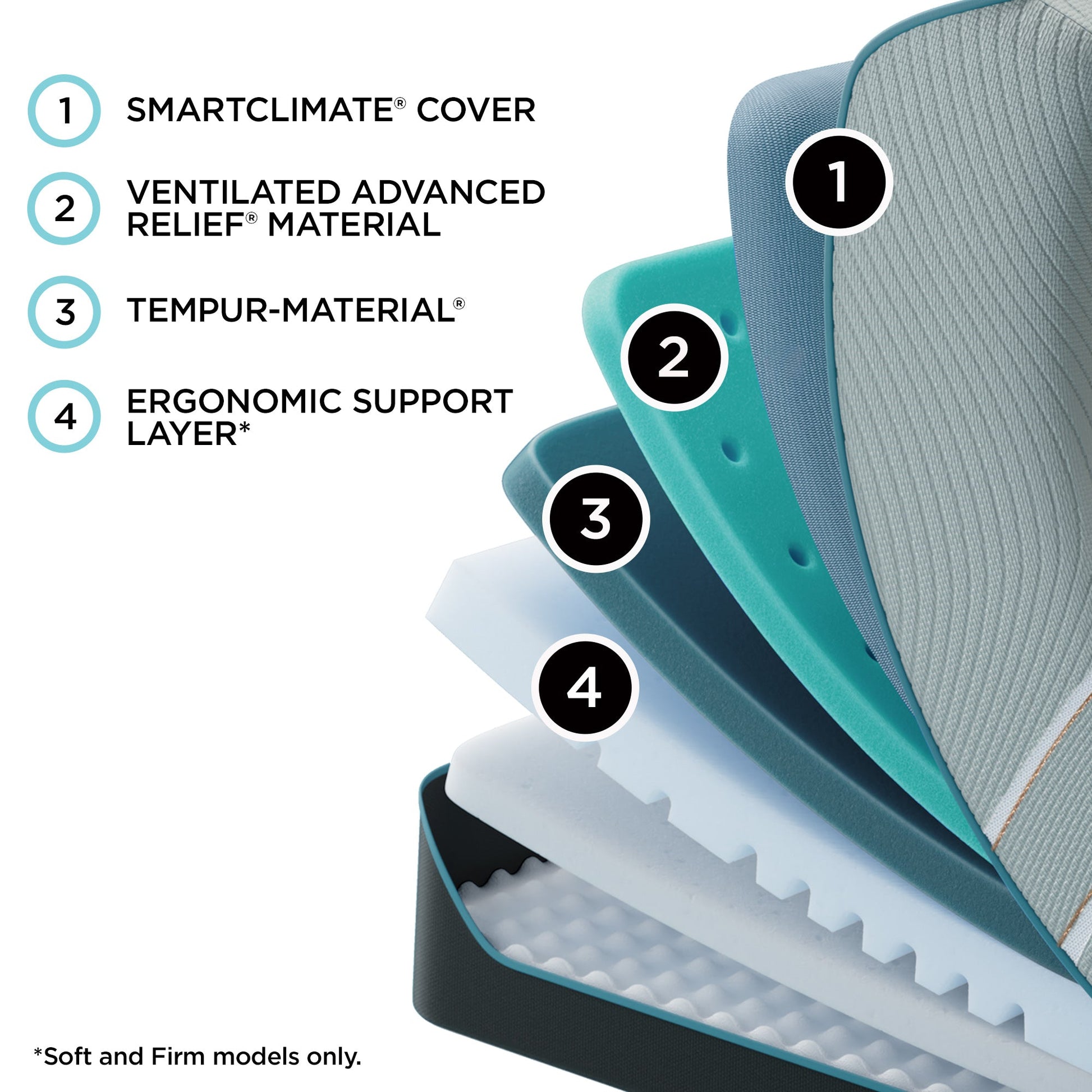 Tempur-Pedic TEMPUR-LuxeAdapt Firm Mattress – Pressure Relief Support