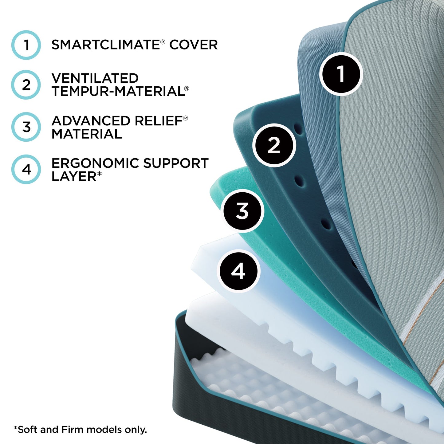 Tempur-Pedic TEMPUR-LuxeAdapt Soft Mattress – Pressure Relief Support