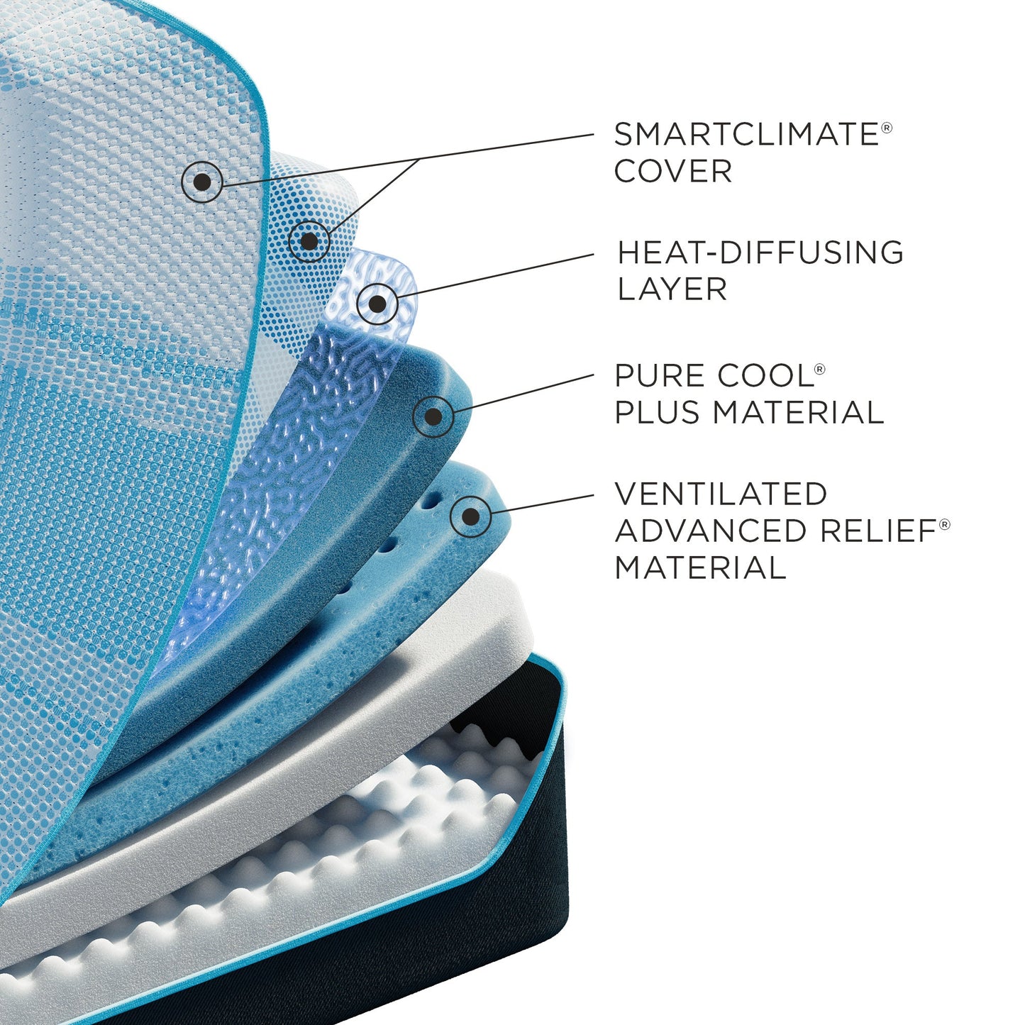 Tempur-Pedic TEMPUR-LuxeBreeze Firm Mattress – Pressure Relief Support