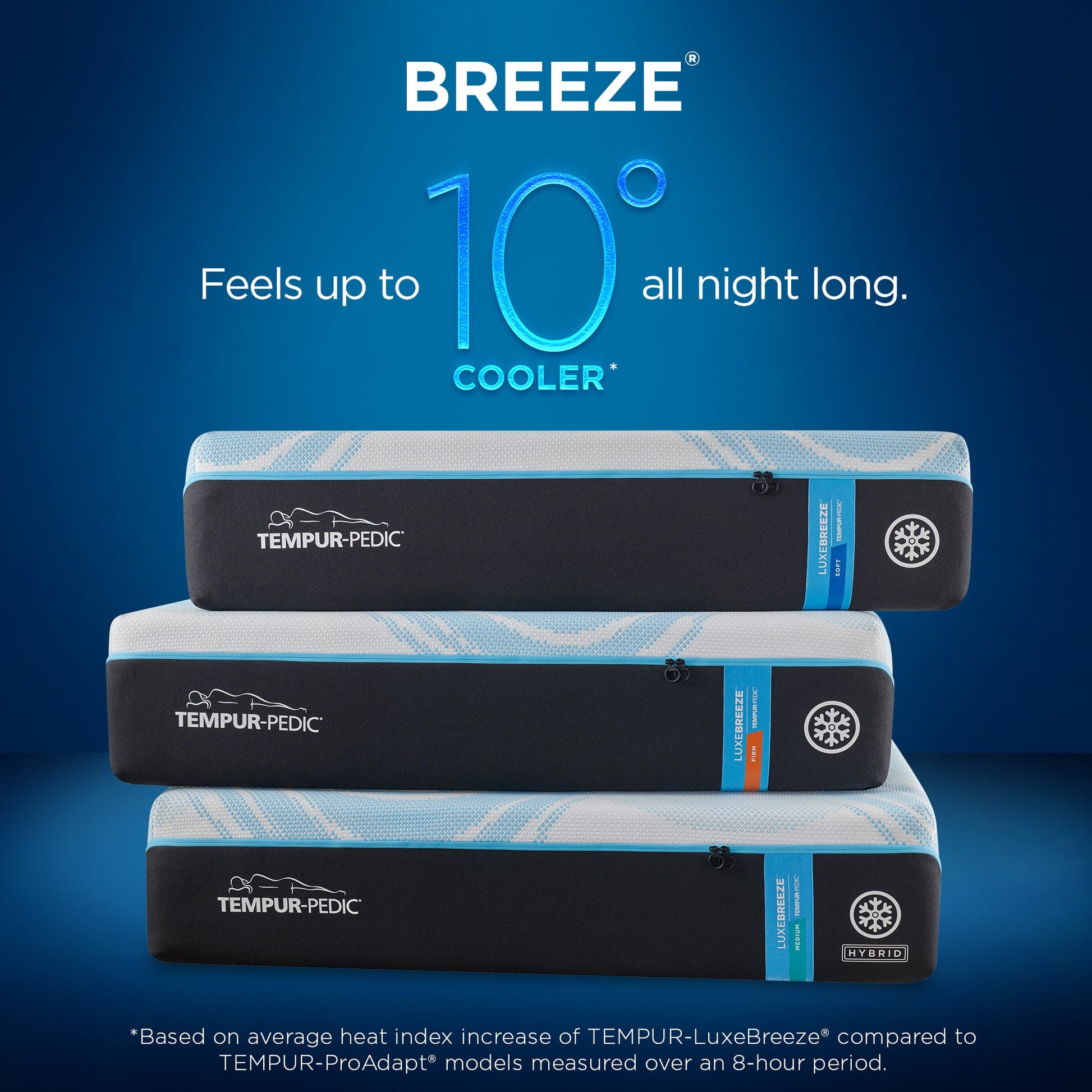 Tempur-Pedic TEMPUR-LuxeBreeze Firm Mattress – Material Construction Detail