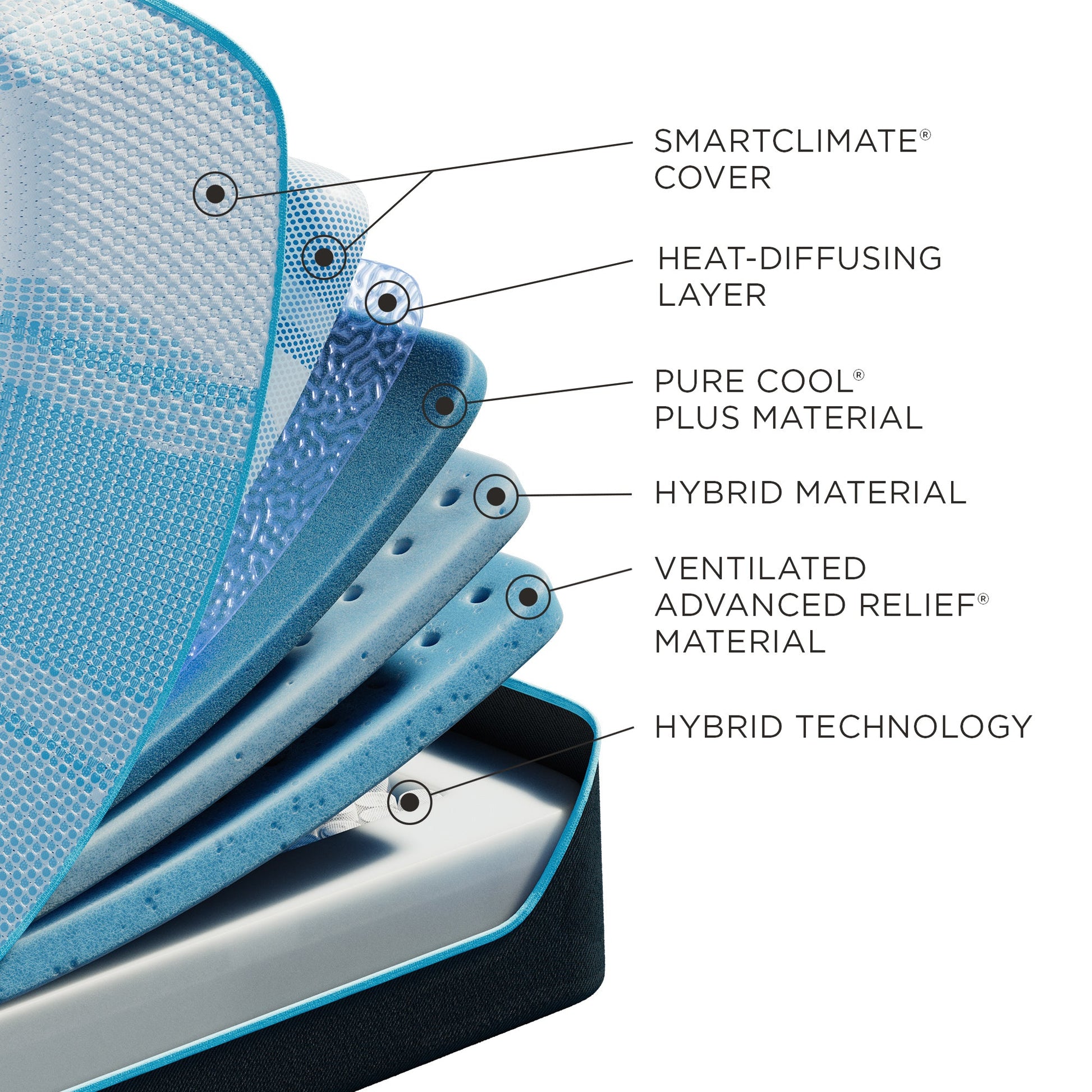 Tempur-Pedic TEMPUR-LuxeBreeze Medium Hybrid Mattress – Pressure Relief Support