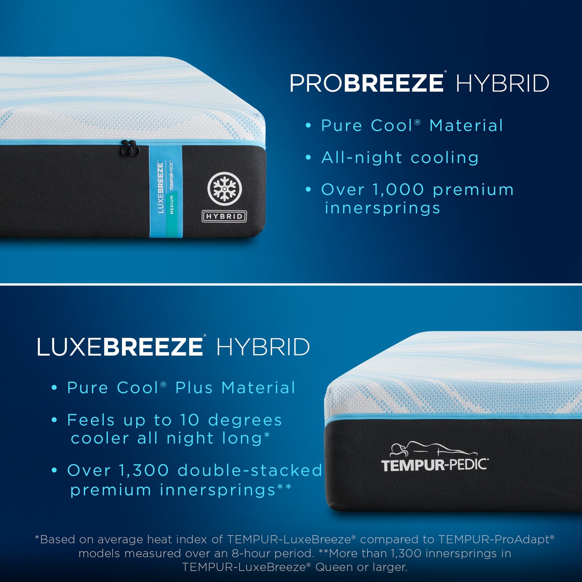 Tempur-Pedic TEMPUR-LuxeBreeze Medium Hybrid Mattress – Product Detail View