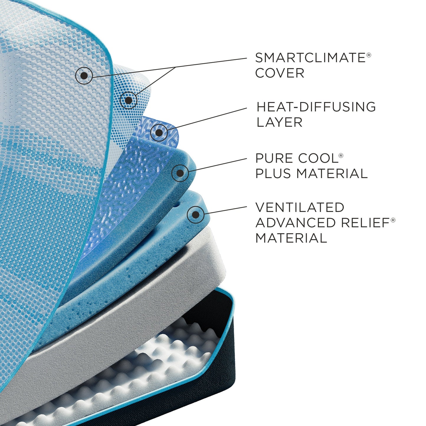 Tempur-Pedic TEMPUR-LuxeBreeze Soft Mattress – Pressure Relief Support