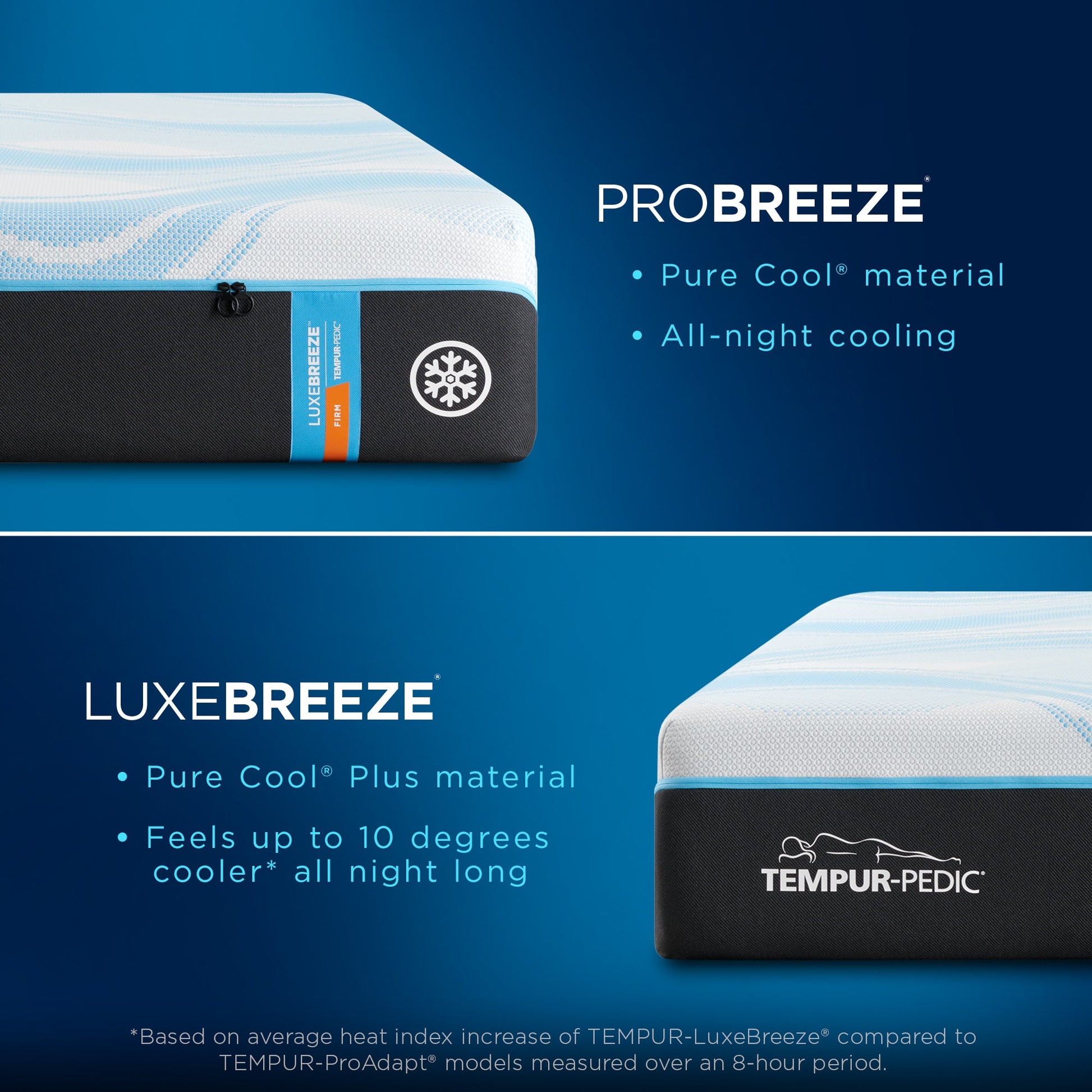 Tempur-Pedic TEMPUR-LuxeBreeze Soft Mattress – Product Detail View