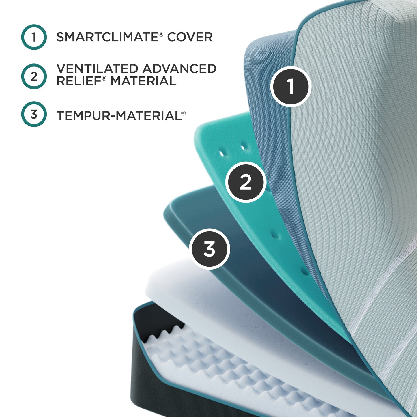 Tempur-Pedic TEMPUR-ProAdapt Firm Mattress – Pressure Relief Support