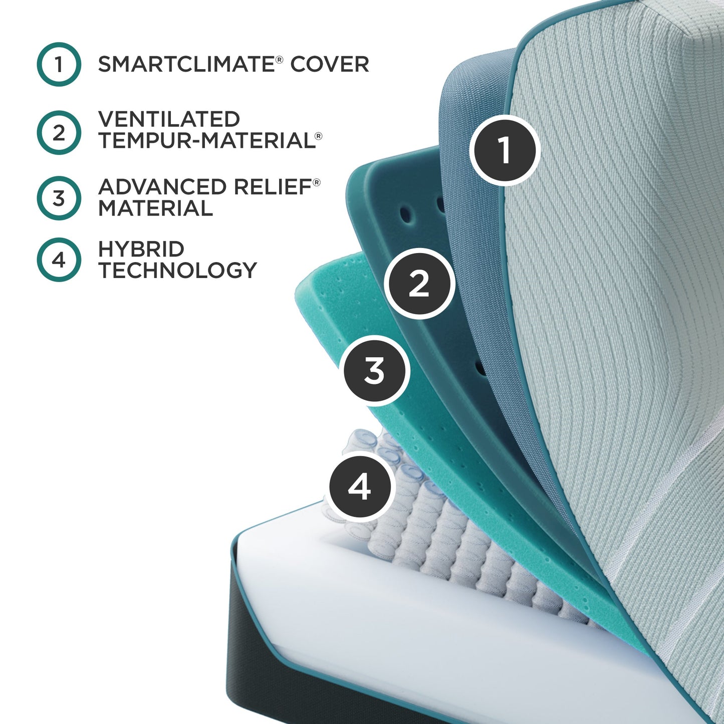 Tempur-Pedic TEMPUR-ProAdapt Medium Hybrid Mattress – Material Construction Detail