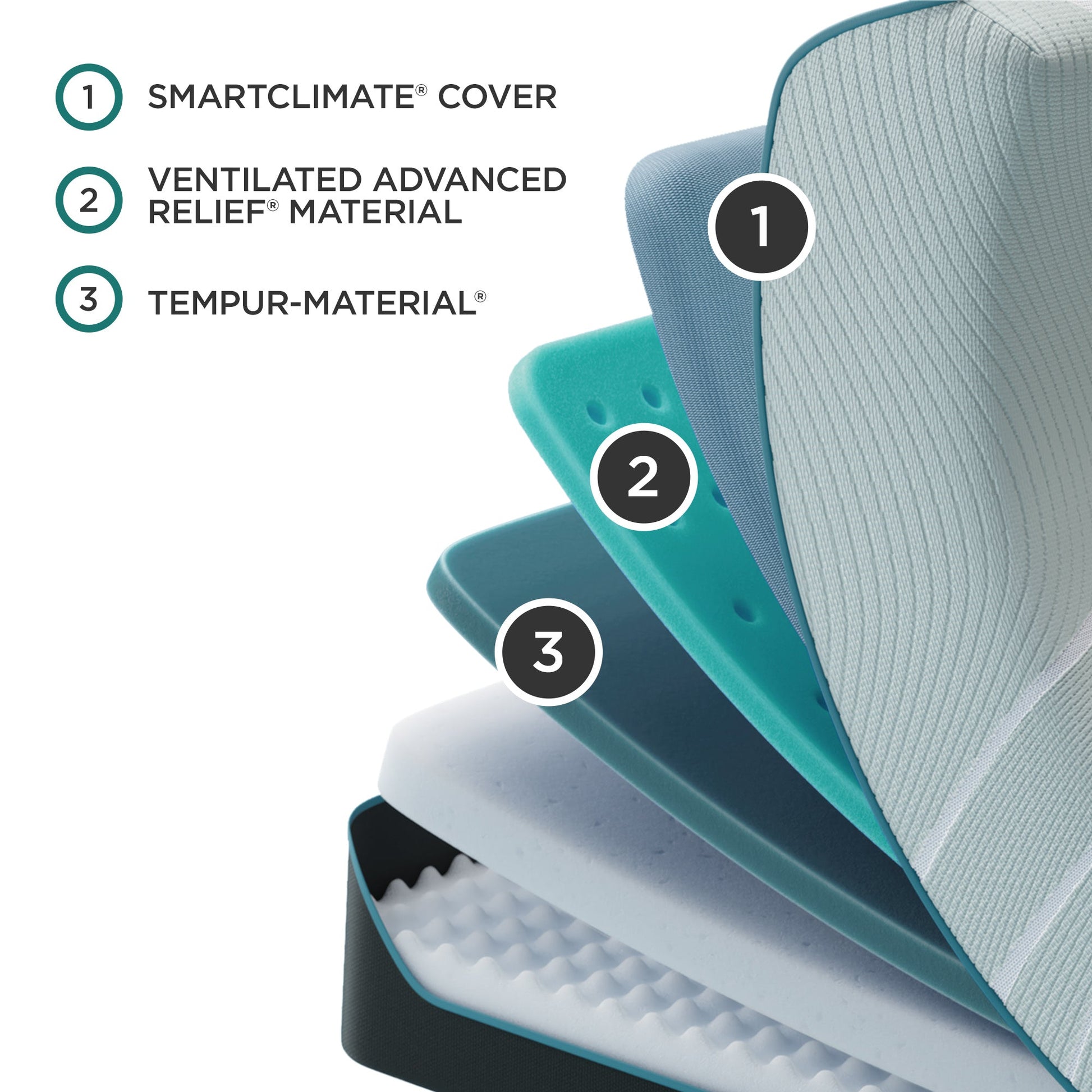 Tempur-Pedic TEMPUR-ProAdapt Medium Mattress – Pressure Relief Support