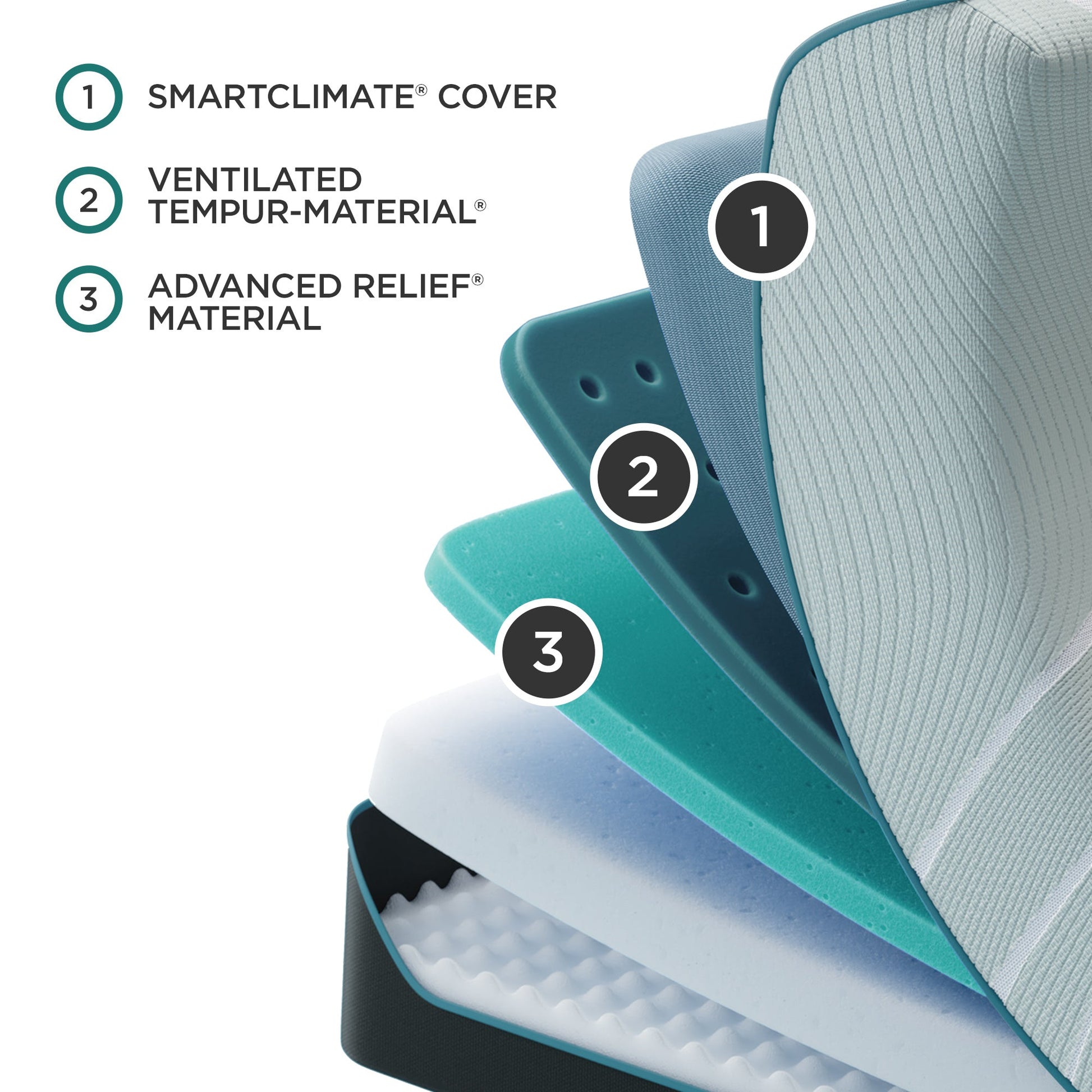 Tempur-Pedic TEMPUR-ProAdapt Soft Mattress – Pressure Relief Support