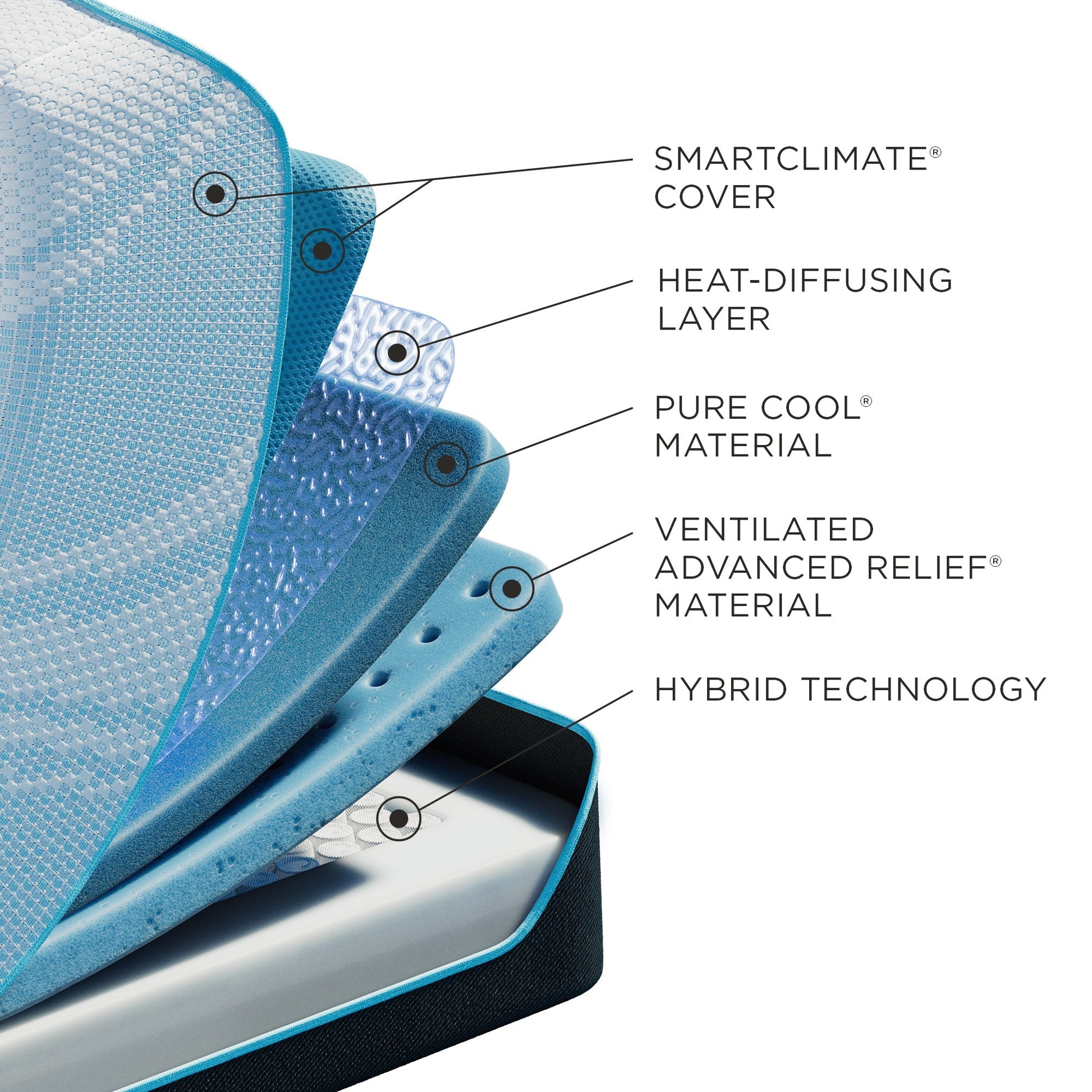 Tempur-Pedic TEMPUR-ProBreeze Medium Hybrid Mattress – Cooling Technology