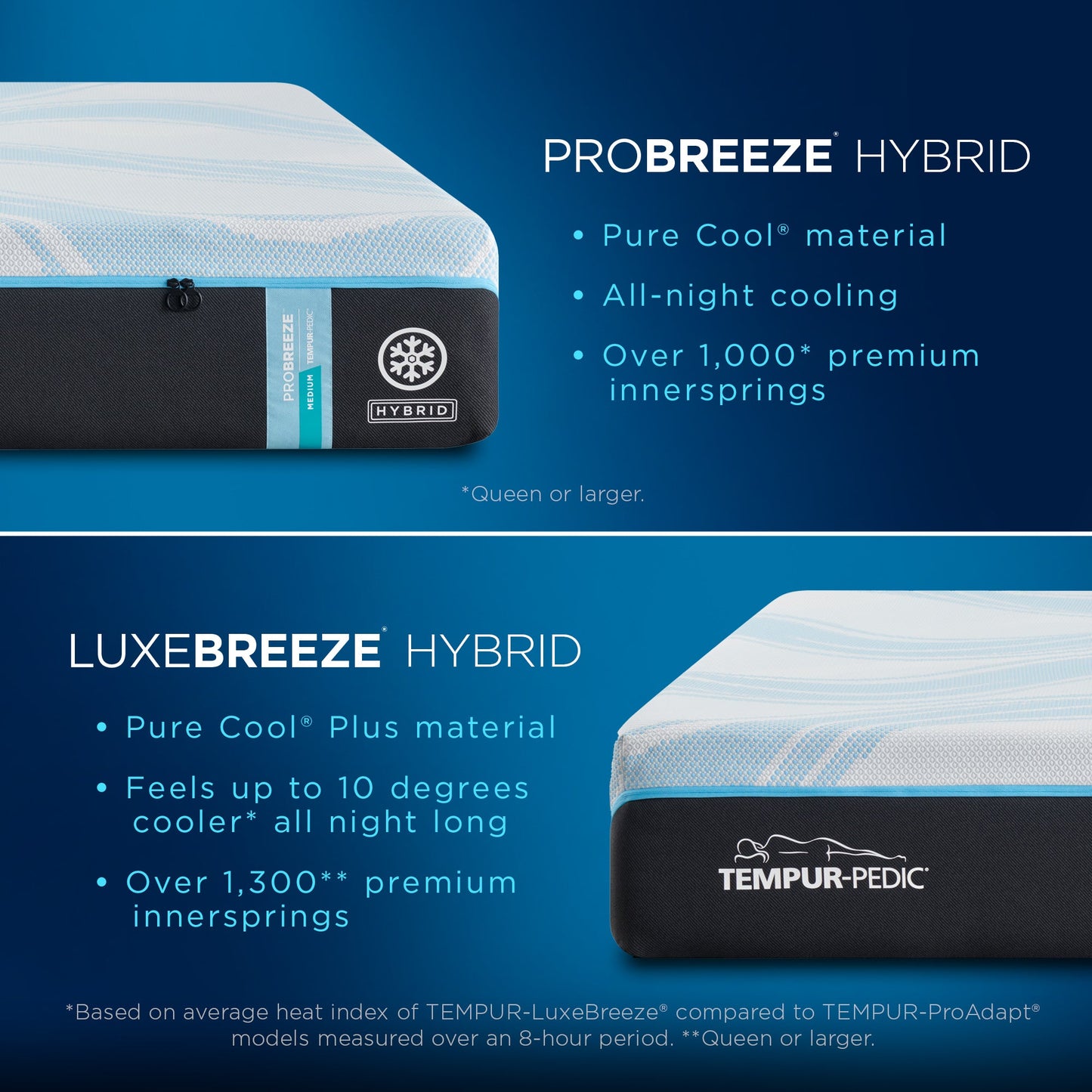 Tempur-Pedic TEMPUR-ProBreeze Medium Hybrid Mattress – Comfort Feature Detail