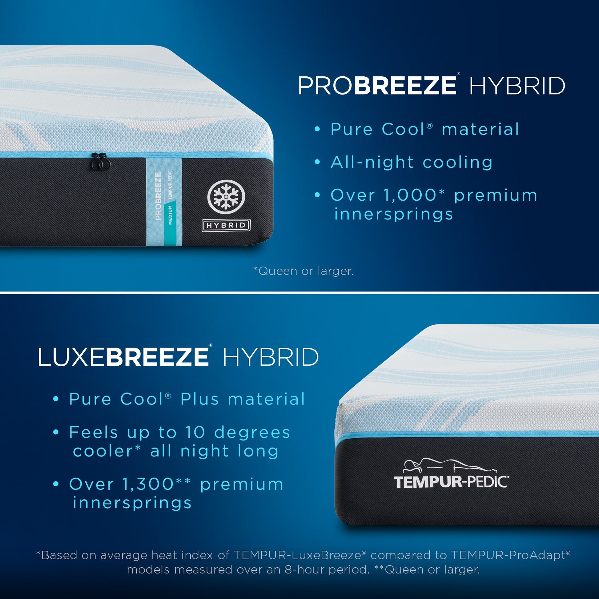 Tempur-Pedic TEMPUR-ProBreeze Medium Hybrid Mattress – Comfort Feature Detail
