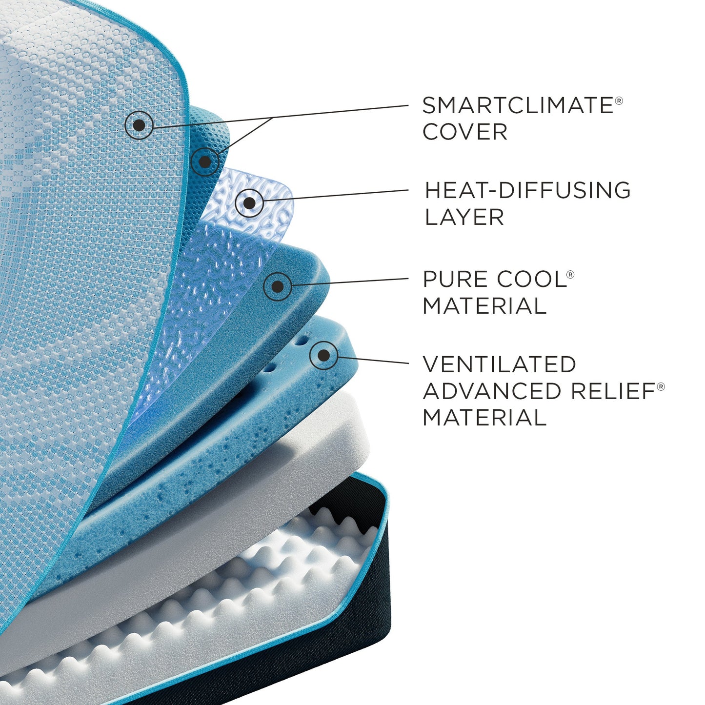 Tempur-Pedic TEMPUR-ProBreeze Medium Mattress – Cooling Technology