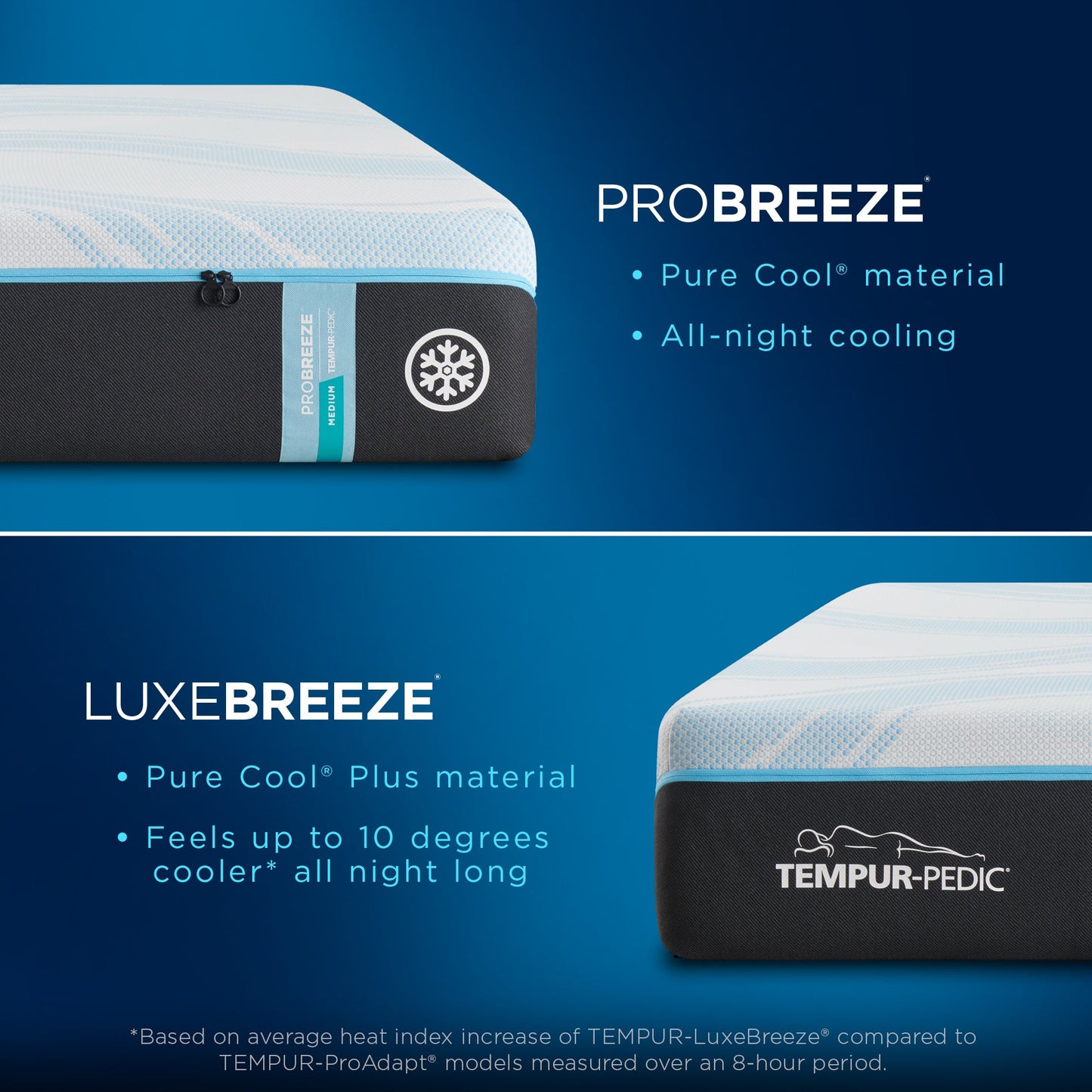 Tempur-Pedic TEMPUR-ProBreeze Medium Mattress – Comfort Feature Detail