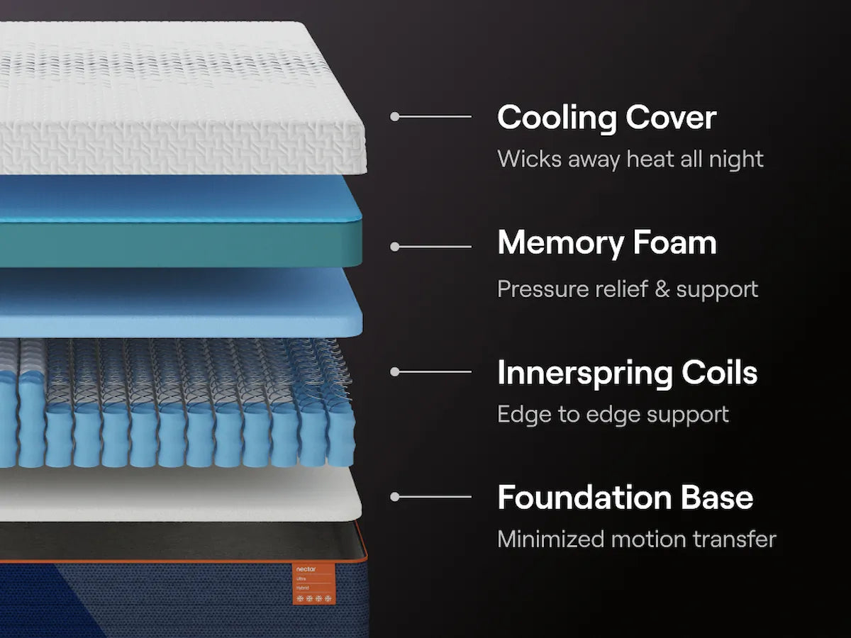 Nectar Ultra Hybrid Mattress detail