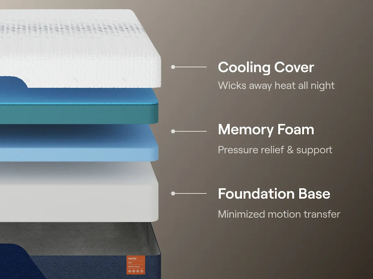 Nectar Ultra Memory Foam Mattress detail