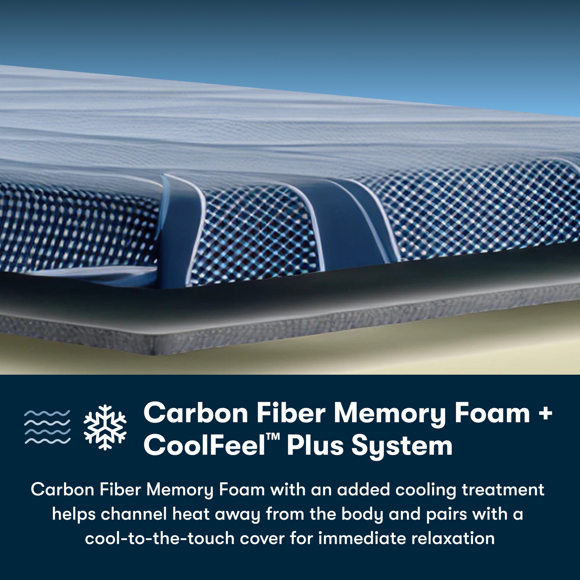 Close-up of a mattress with carbon fiber memory foam and CoolFeel Plus System text.