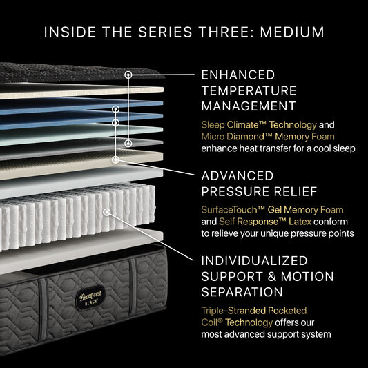Mattress layers with text detailing features on a black background