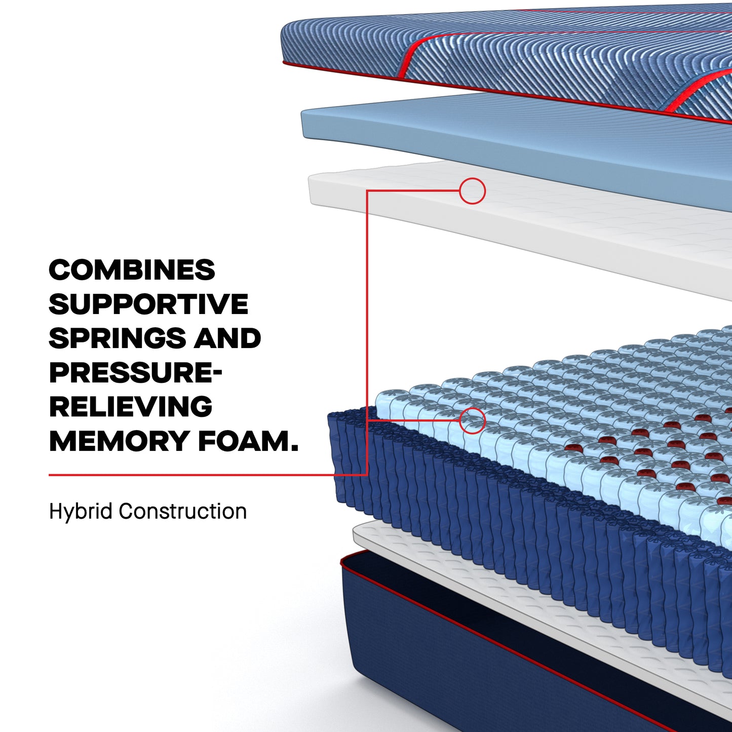 Sealy Posturepedic Elite Hybrid Albany II Medium Mattress – Construction Detail