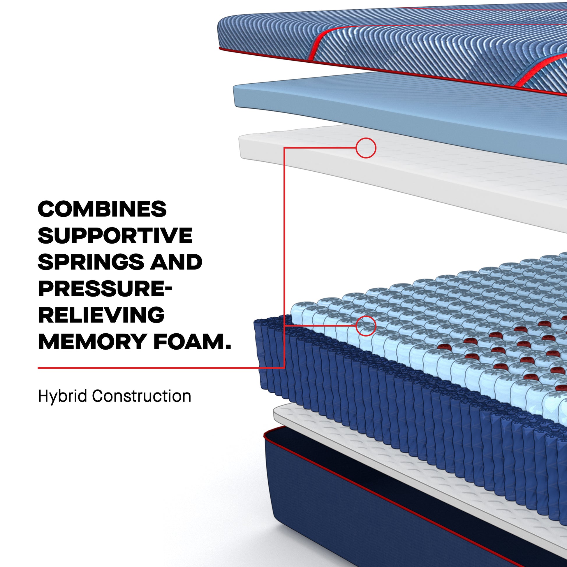 Sealy Posturepedic Elite Hybrid Albany II Medium Mattress – Construction Detail