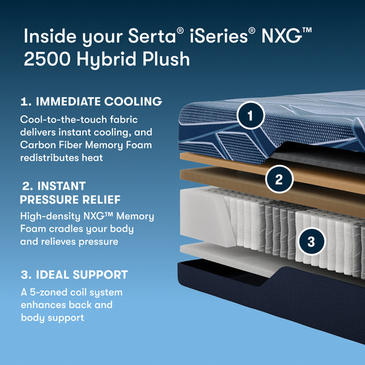 iSeries NXG 2500 12.5" Hybrid Plush Mattress – Premium Materials Detail
