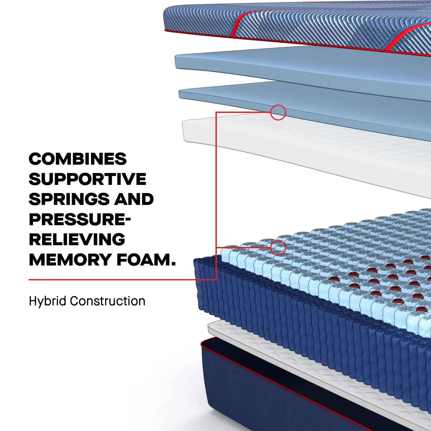 Sealy Posturepedic Elite Hybrid Brenham II Firm Mattress – Construction Detail
