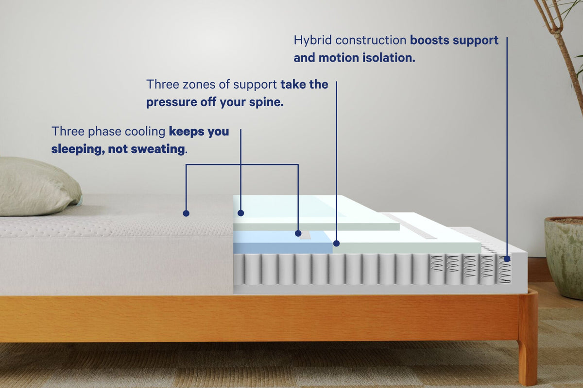 Casper Snow hybrid layers