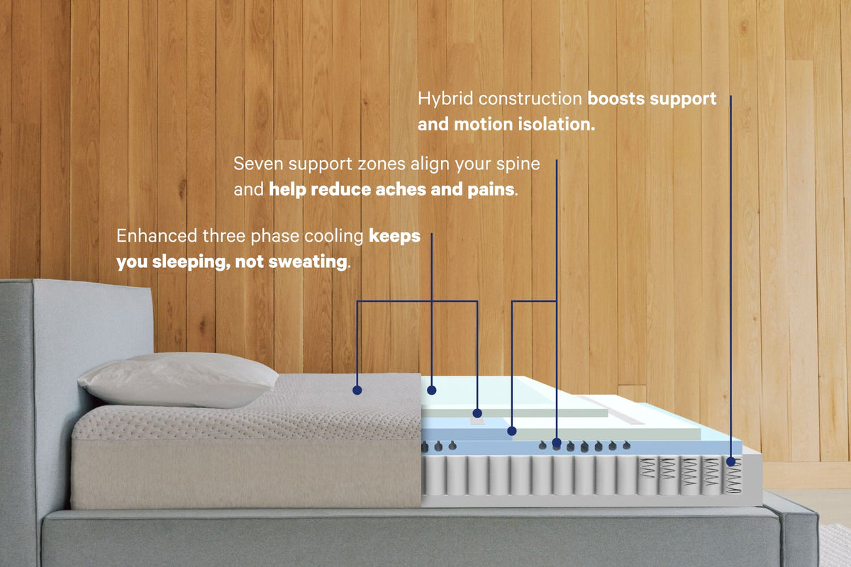 Casper Snow Max hybrid layers