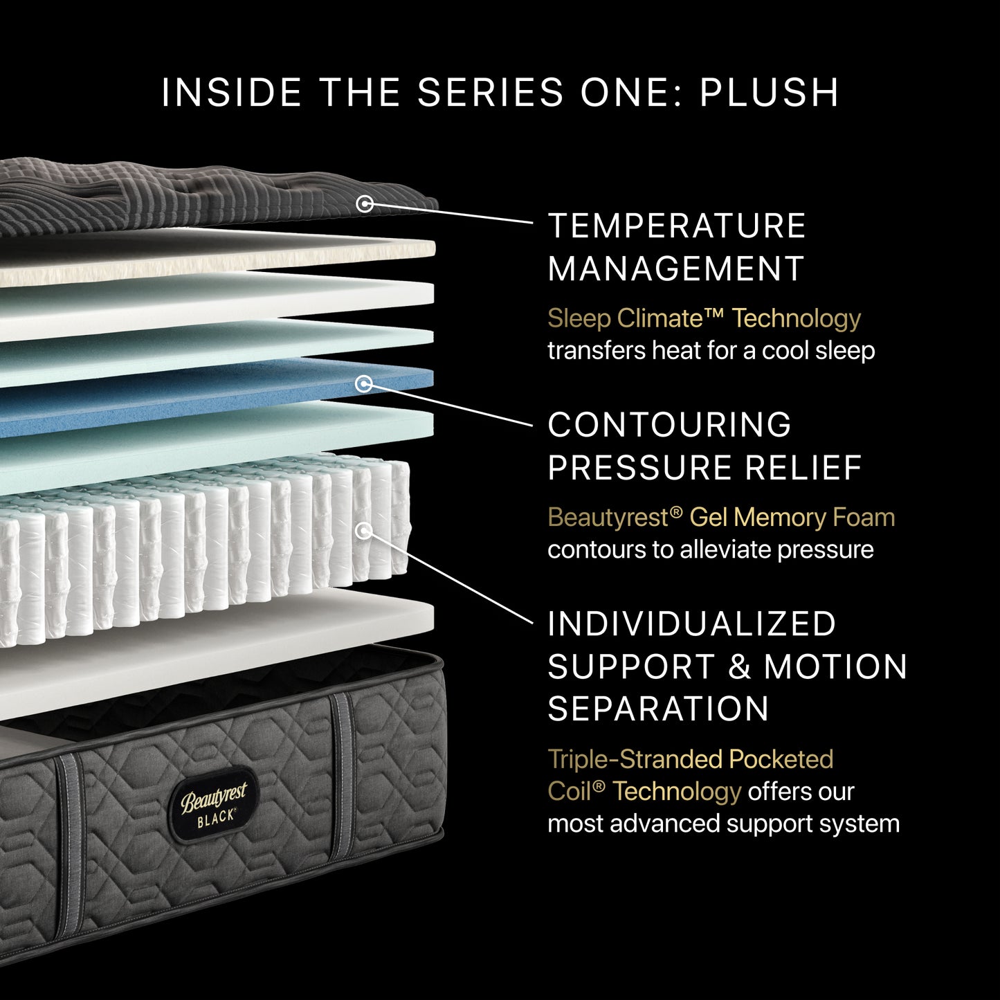 Beautyrest Black Series 1 Plush Mattress – Hybrid Construction Layers