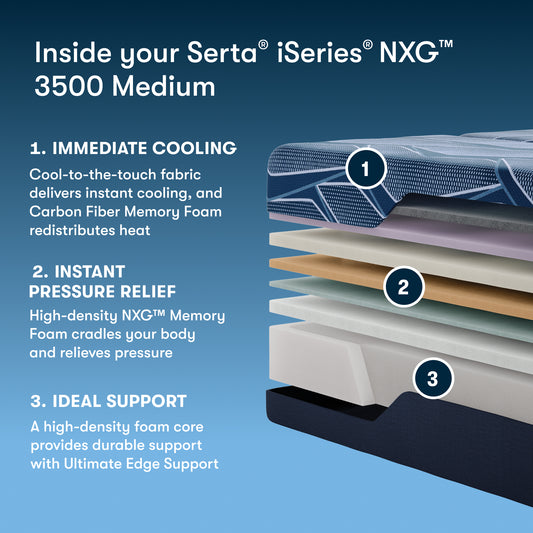 iSeries NXG 3500 13.5" Memory Foam Medium Mattress – Support System Detail