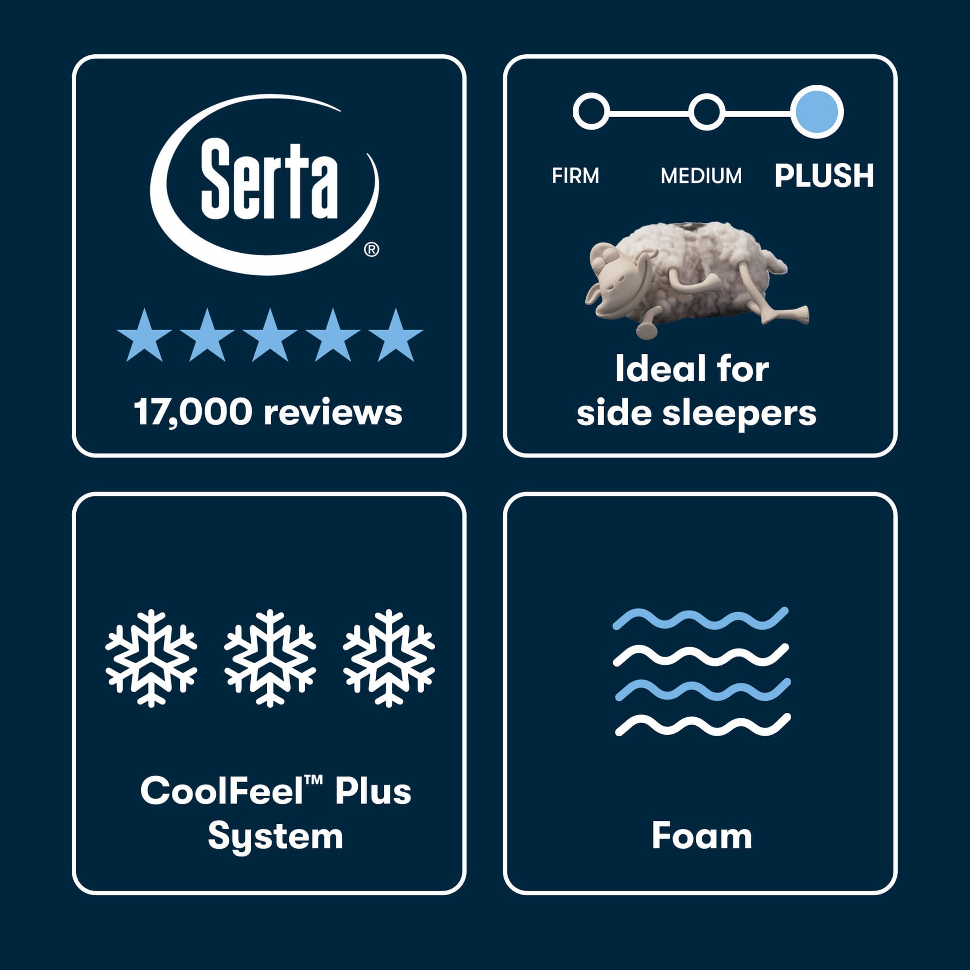 Serta mattress topper features with firmness scale, side sleeper recommendation, CoolFeel Plus System, and foam details on a dark blue background.