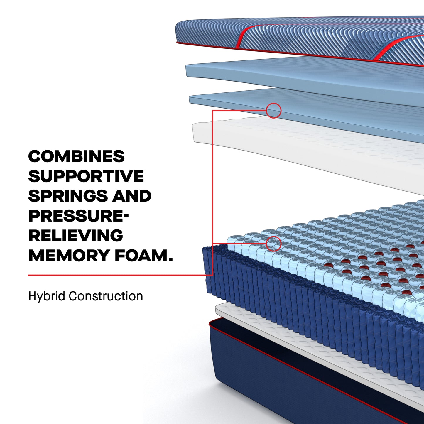 Sealy Posturepedic Elite Hybrid High Point II Firm Mattress – Construction Detail