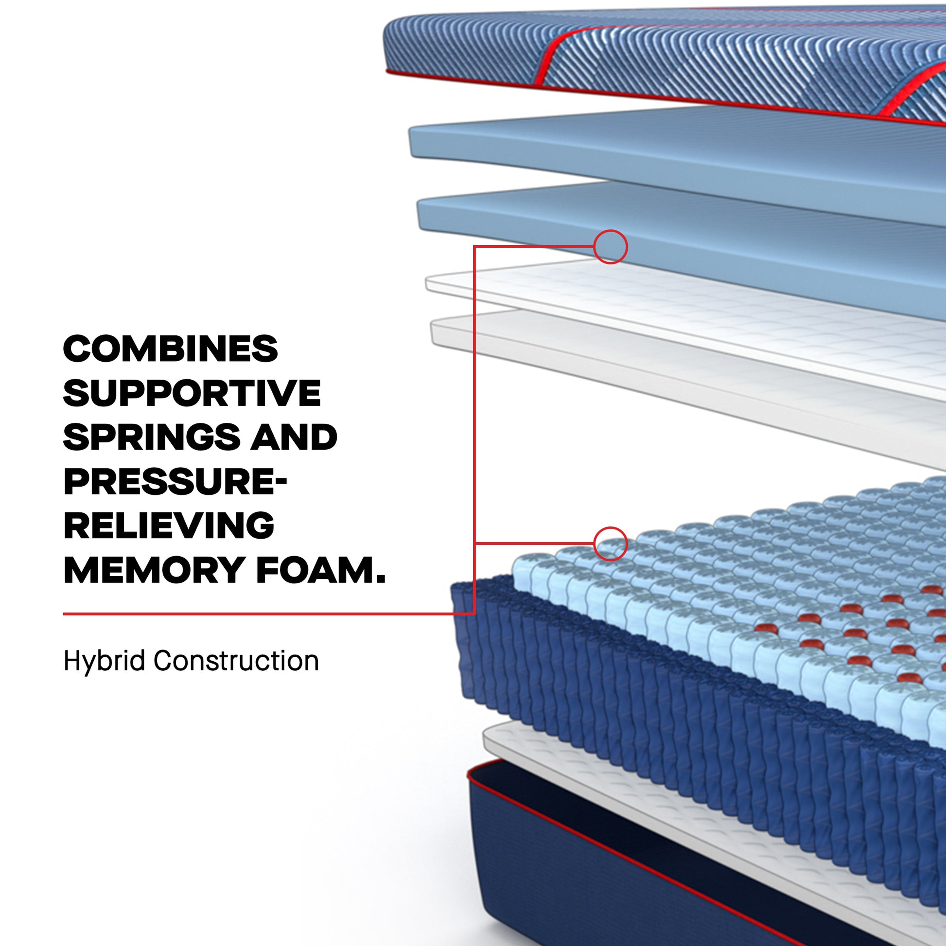 Sealy Posturepedic Elite Hybrid High Point II Soft Mattress – Construction Detail