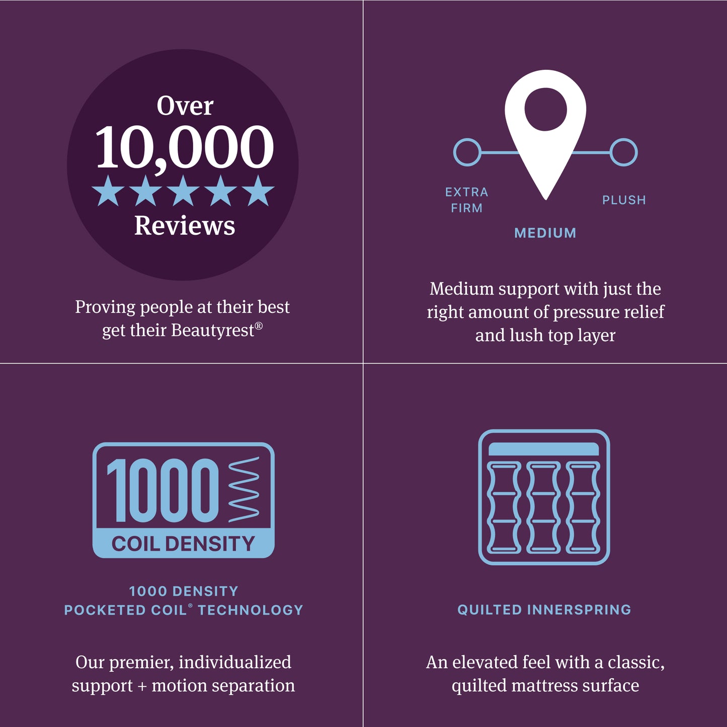 Promotional graphic with text and icons about mattress features on a purple background