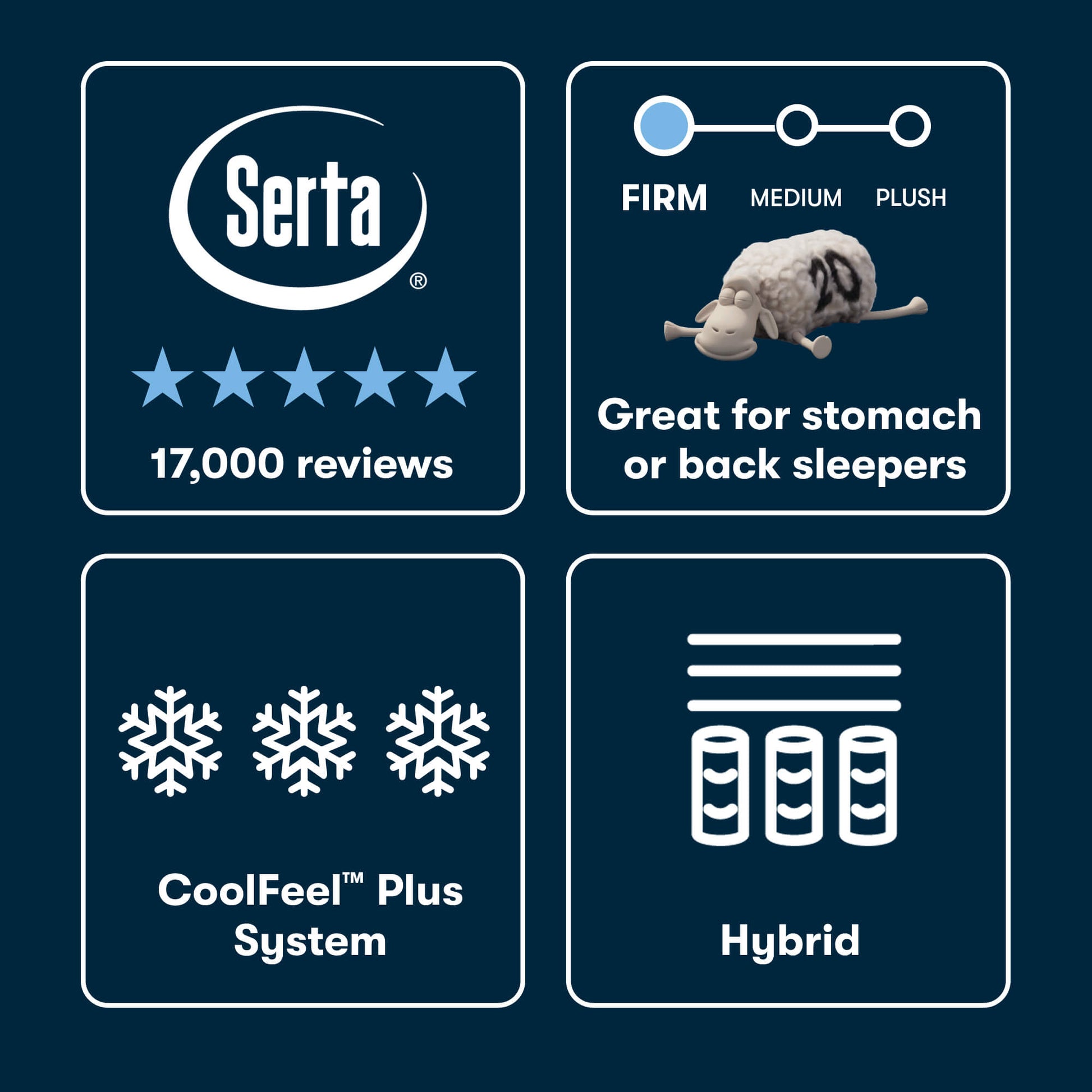Serta mattress features with ratings, sleep comfort information, and system details on a dark blue background.