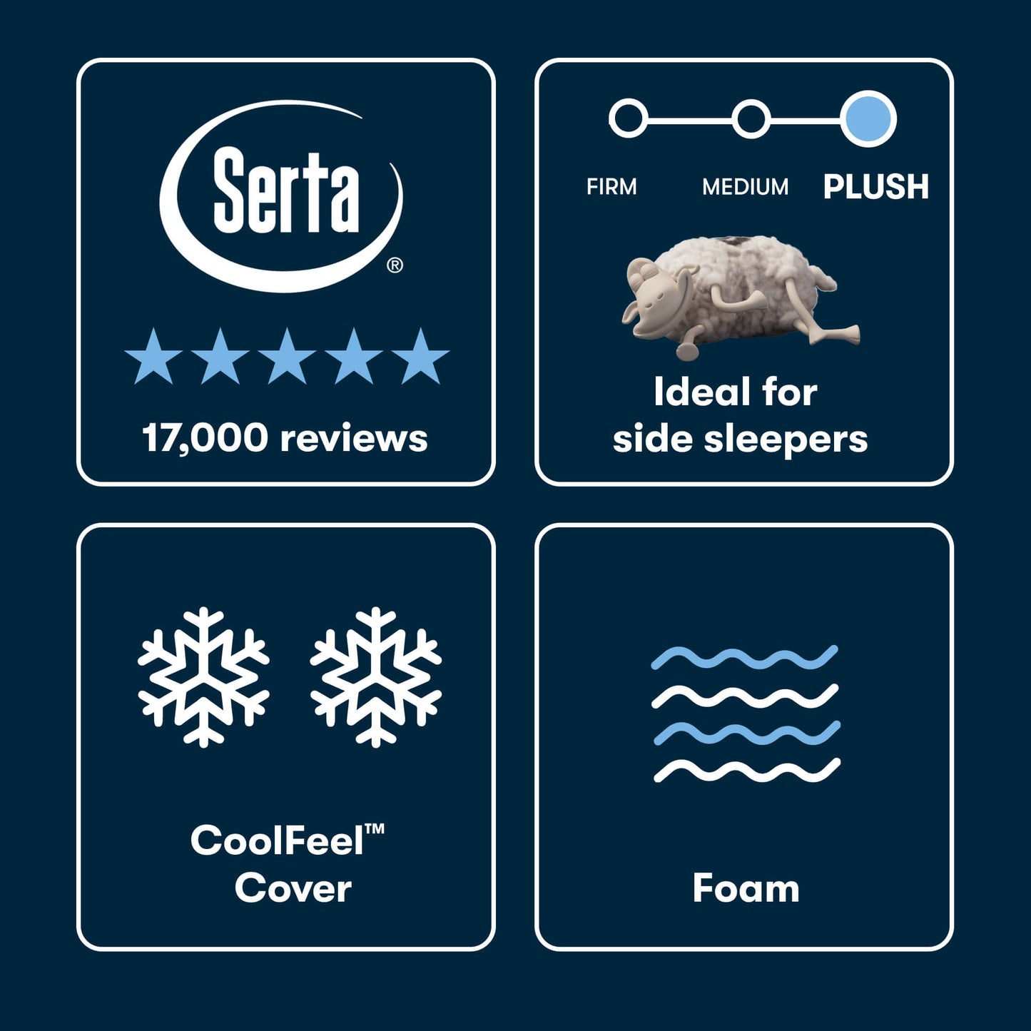 Serta mattress topper features with firmness scale, side sleeper recommendation, CoolFeel cover, and foam details on a dark blue background.