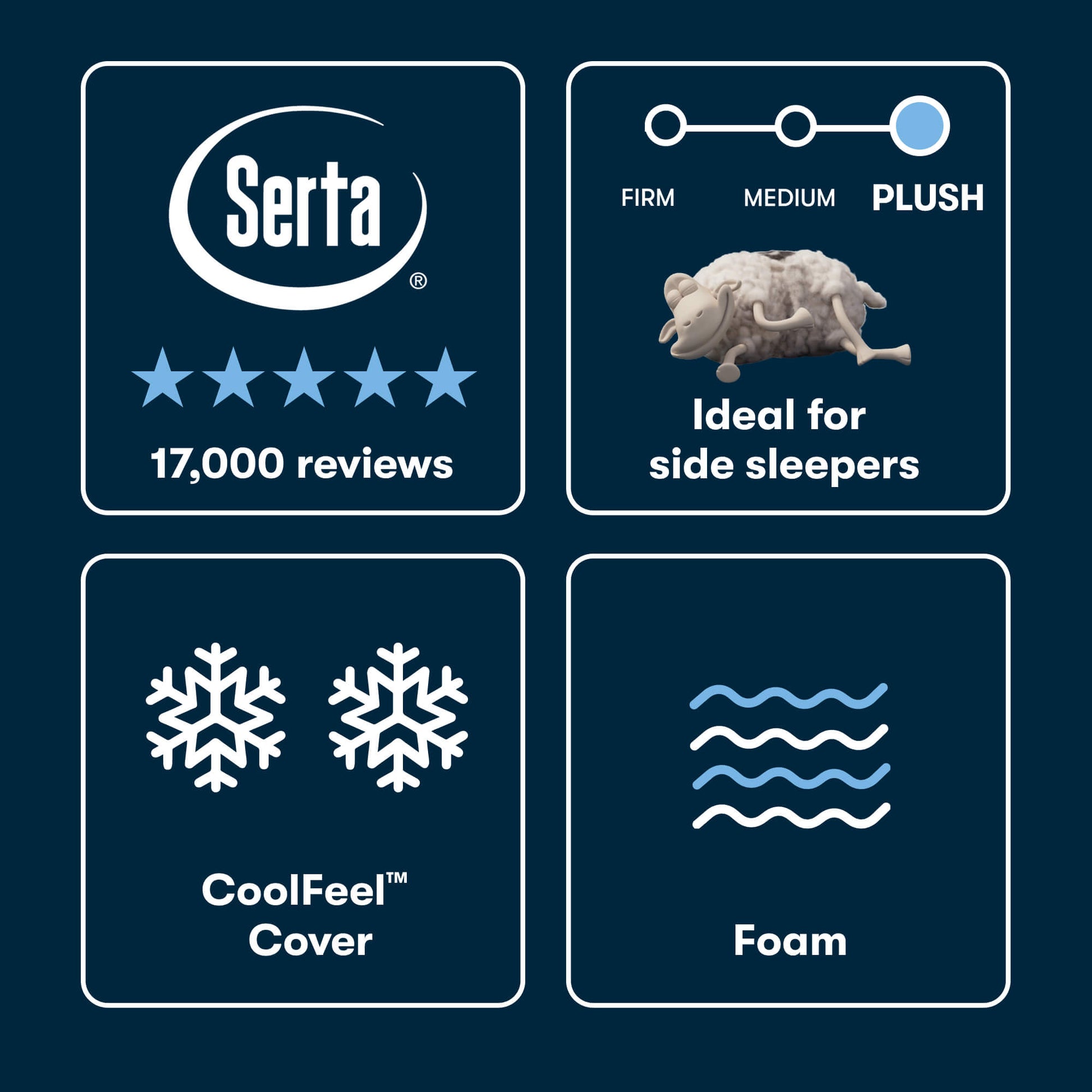 Serta mattress topper features with firmness scale, side sleeper recommendation, CoolFeel cover, and foam details on a dark blue background.