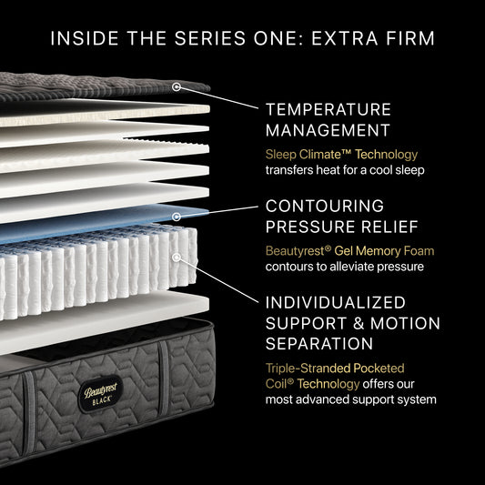  mattress with labeled features on a black background