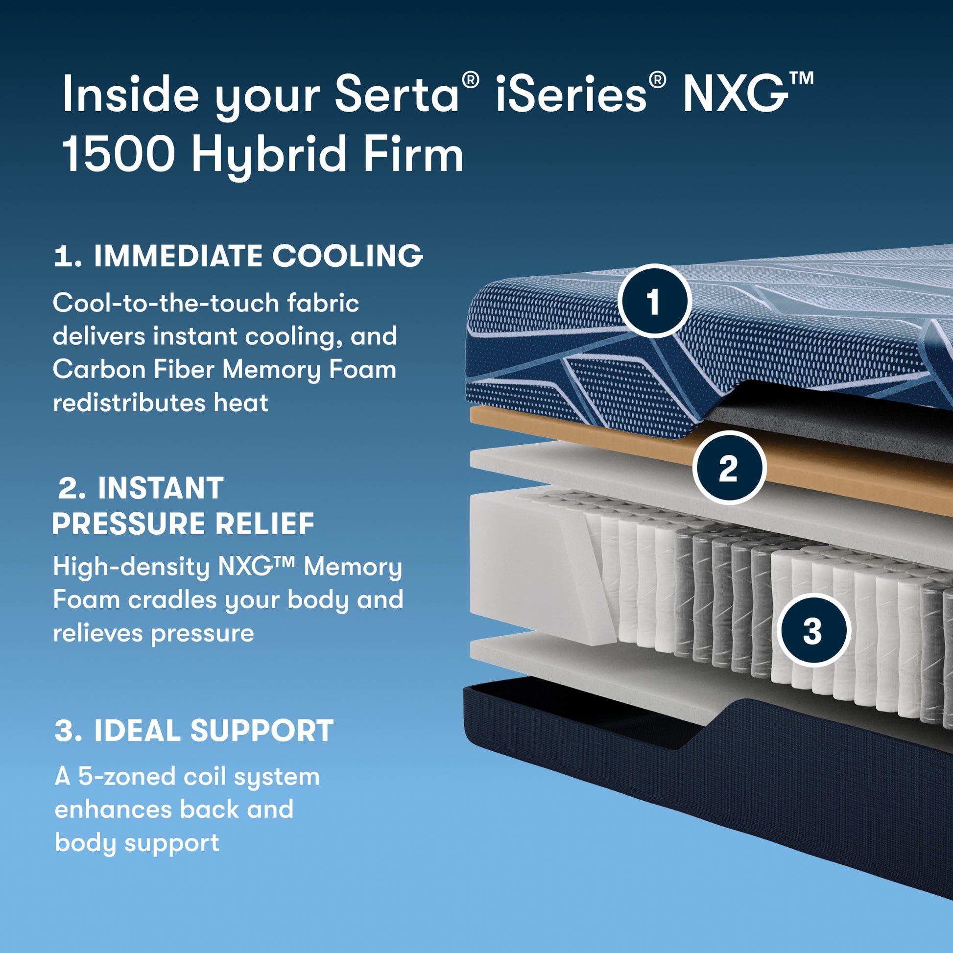 iSeries NXG 1500 12" Hybrid Firm Mattress – Support System Detail